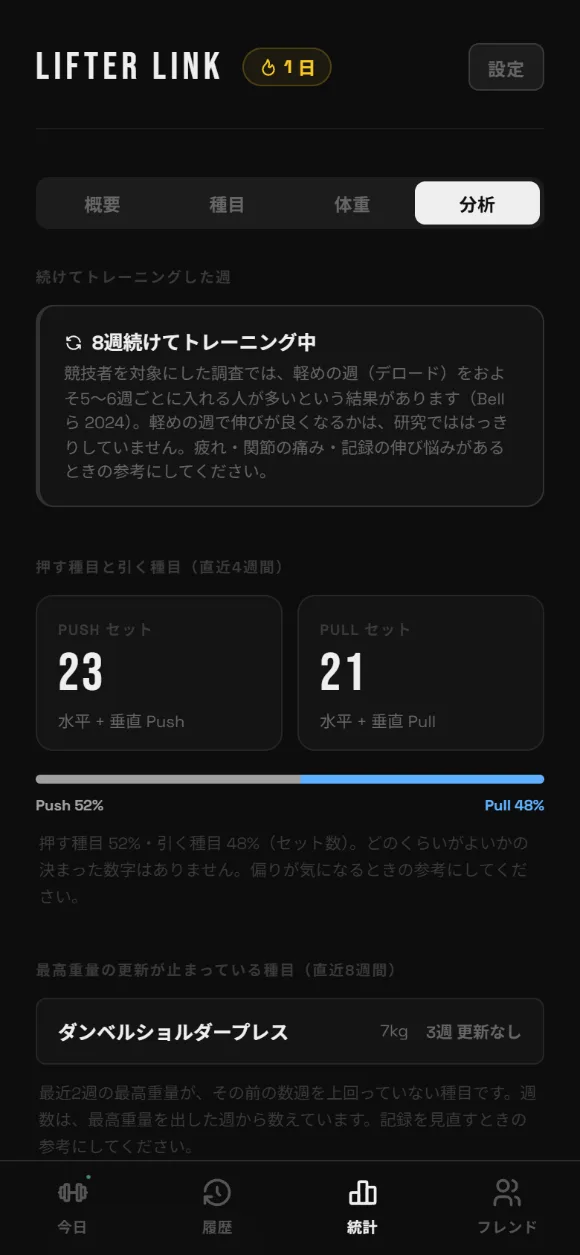 PRO の分析の画面