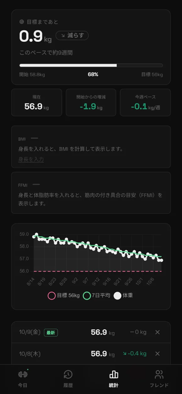 体重の記録とグラフの画面