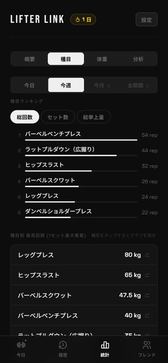 種目ごとの記録の画面